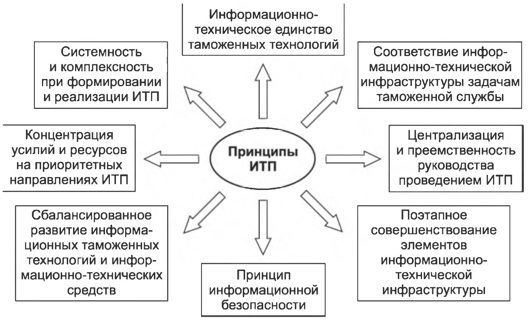 Информационно-технический справочник. Информационно-технический справочник. Технологическое направление. Информационно-технологическое направление в школе что это. Информационно-технологический профиль предметы.